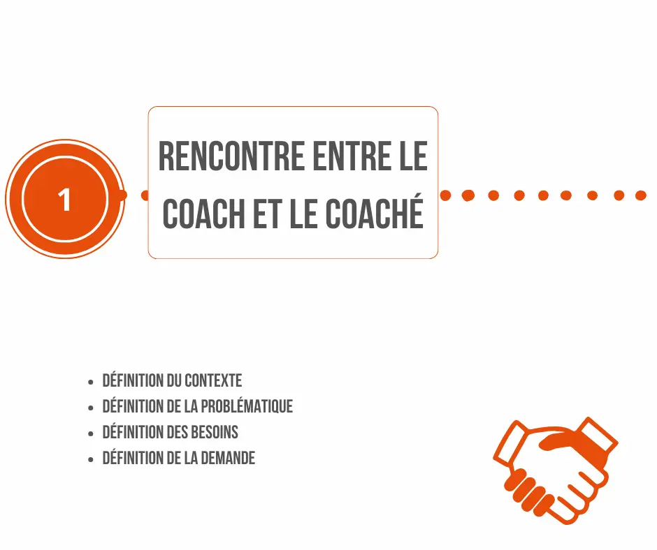 Étape 1 : Rencontre entre le coach et le coaché