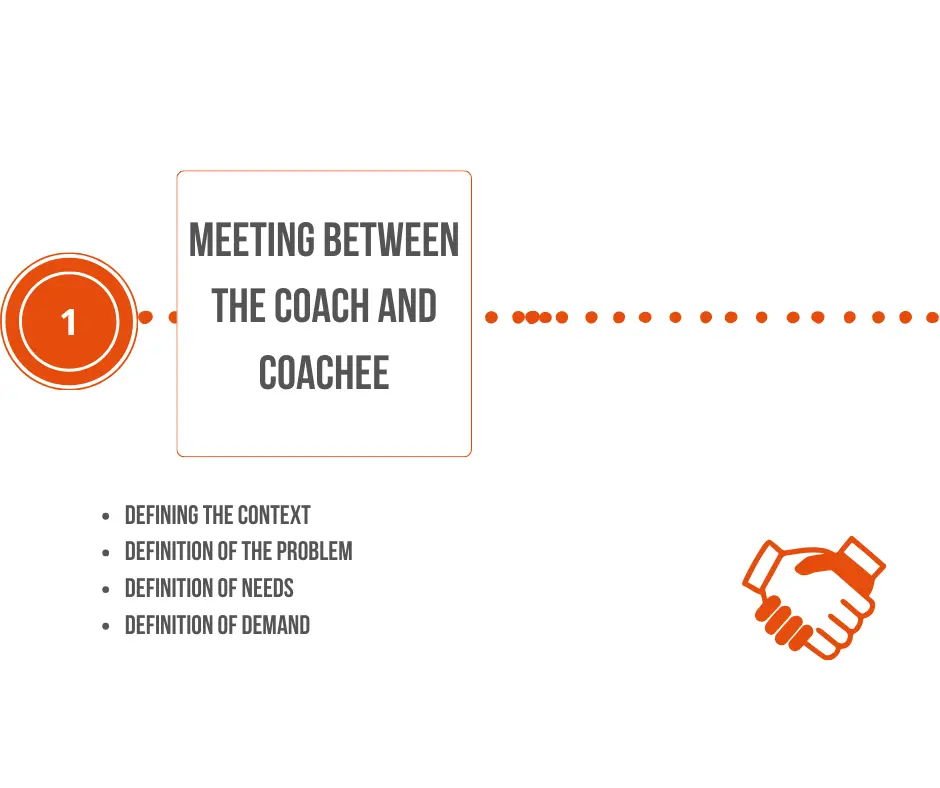1st step : meeting between the coach and the coaachee