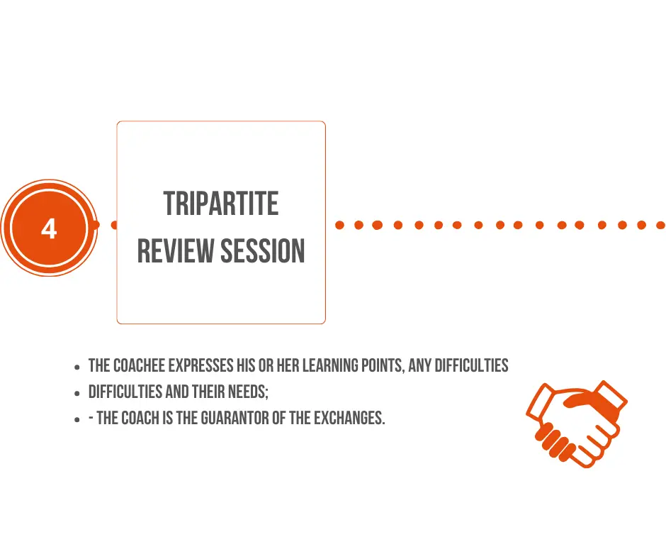 5th step : tripartite review session