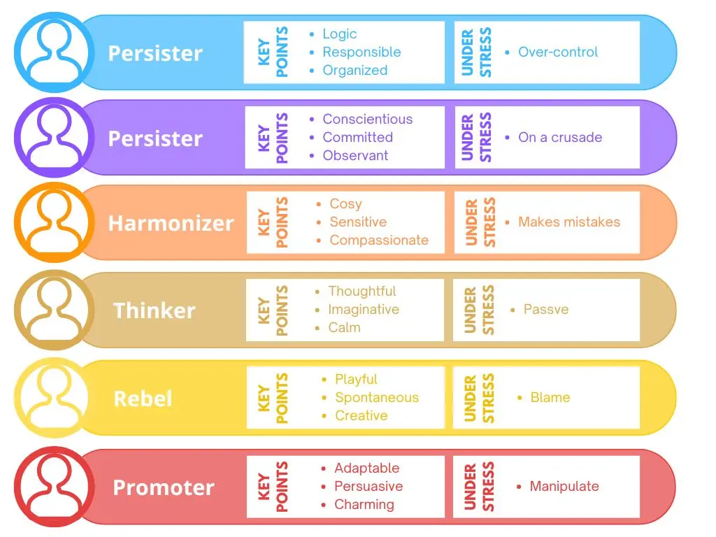 PCM 6 personalities