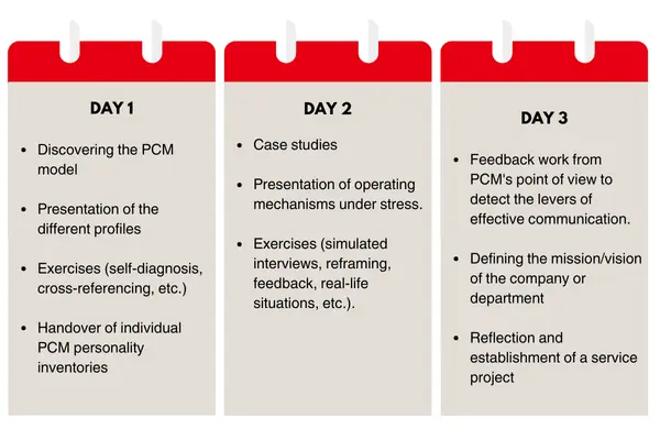 Agenda PCM